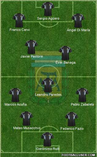 Argentina Formation 2018