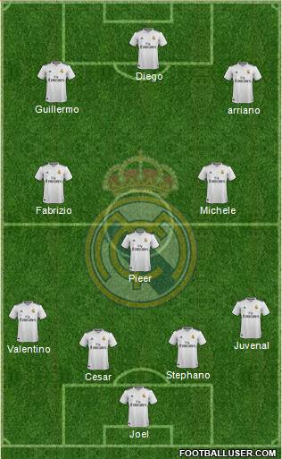 Real Madrid C.F. Formation 2018