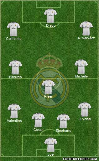 Real Madrid C.F. Formation 2018
