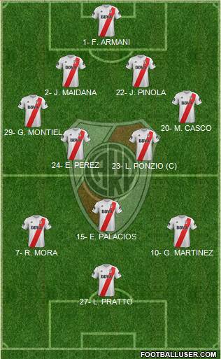 River Plate Formation 2018