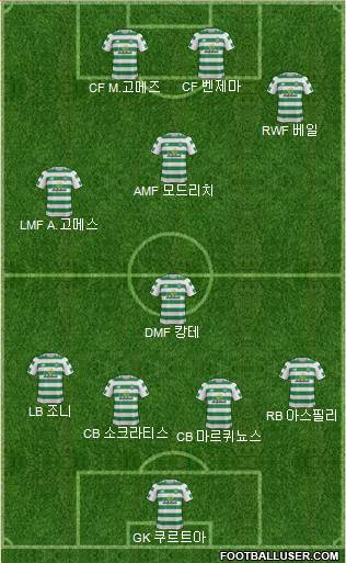 Celtic Formation 2018