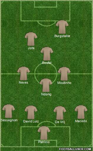 Football Manager Team Formation 2018