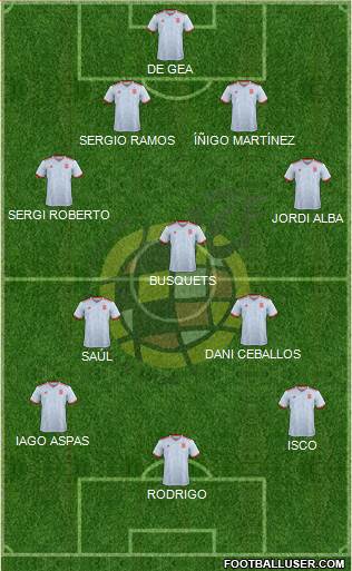 Spain Formation 2018