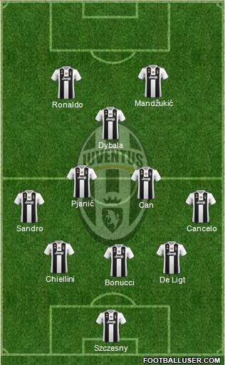 Juventus Formation 2018