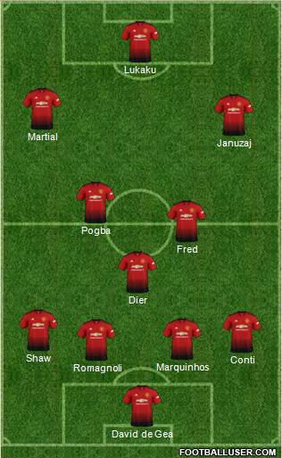 Manchester United Formation 2018