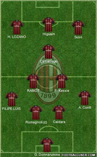 A.C. Milan Formation 2018