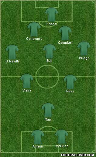 Dream Team Formation 2018