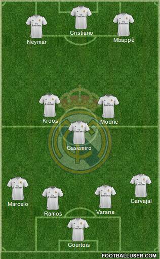 Real Madrid C.F. Formation 2018