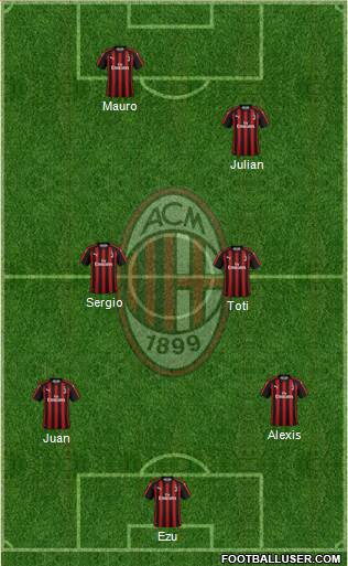 A.C. Milan Formation 2018