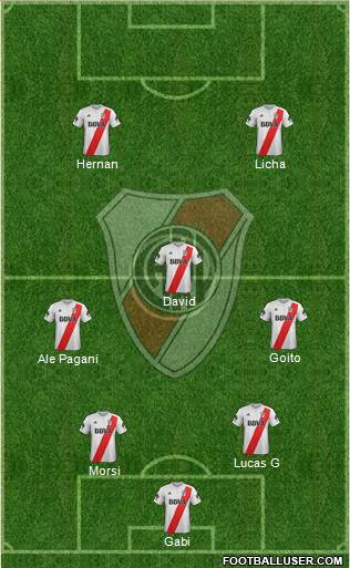 River Plate Formation 2018