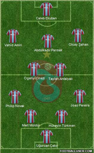 Trabzonspor Formation 2018