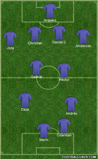 Dream Team Formation 2018
