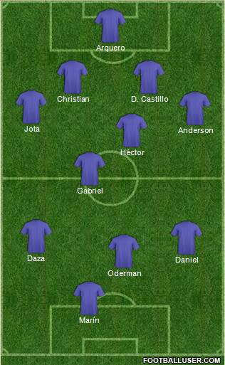 Dream Team Formation 2018