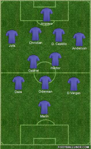 Dream Team Formation 2018