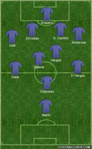 Dream Team Formation 2018