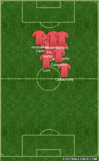 Champions League Team Formation 2018