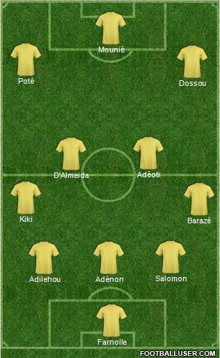 Championship Manager Team Formation 2018