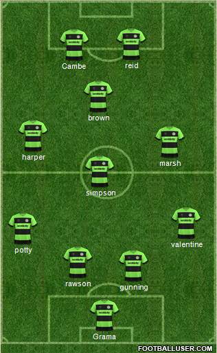 Forest Green Rovers Formation 2018