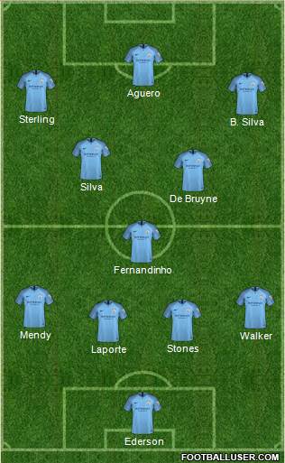 Manchester City Formation 2018