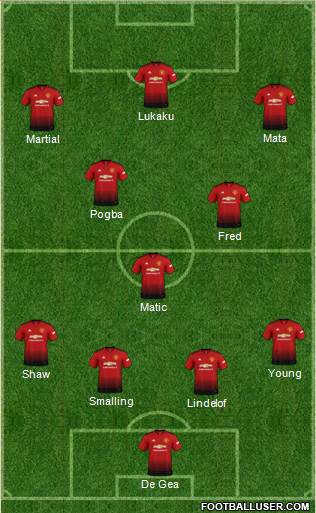 Manchester United Formation 2018
