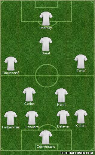 Championship Manager Team Formation 2018