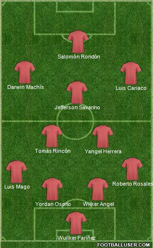 Football Manager Team Formation 2018