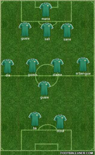 Senegal football formation