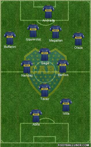 Boca Juniors Formation 2018