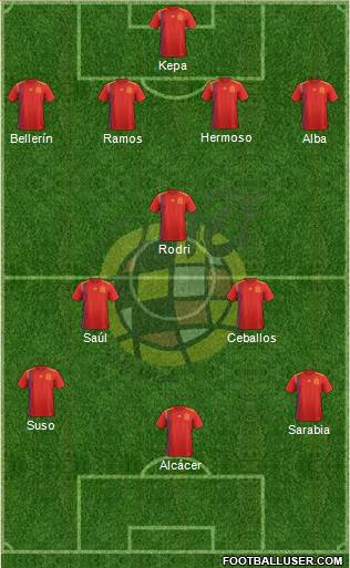 Spain Formation 2018
