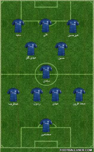 Chelsea Formation 2018