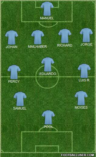 Dream Team Formation 2018