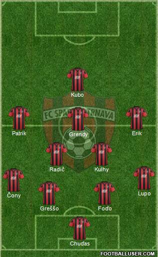 FC Spartak Trnava Formation 2018