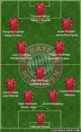 FC Bayern München Formation 2018