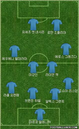 Dream Team Formation 2018