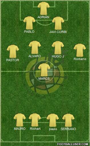 Spain Formation 2018