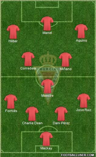 Real Murcia C.F., S.A.D. 4-3-3 football formation