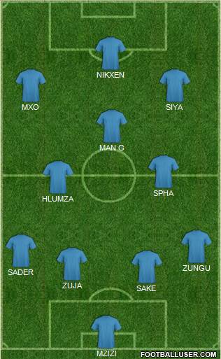 Dream Team Formation 2018
