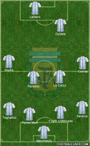 Argentina Formation 2018
