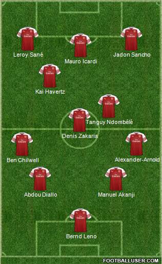 Arsenal Formation 2018