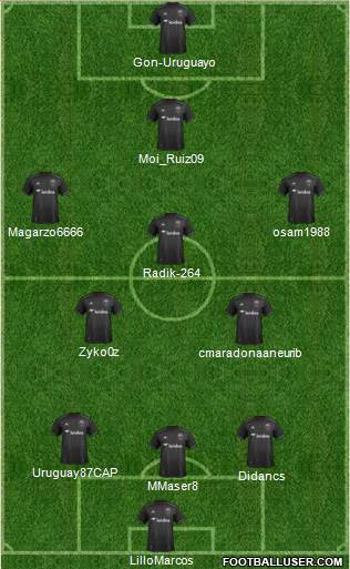 D.C. United Formation 2018