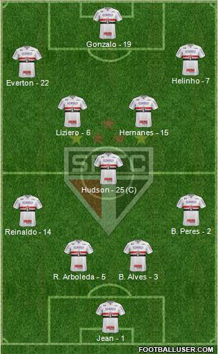 São Paulo FC Formation 2018