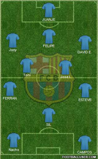 F.C. Barcelona Formation 2018