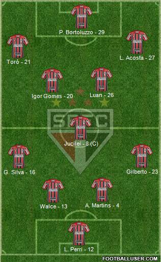 São Paulo FC Formation 2018