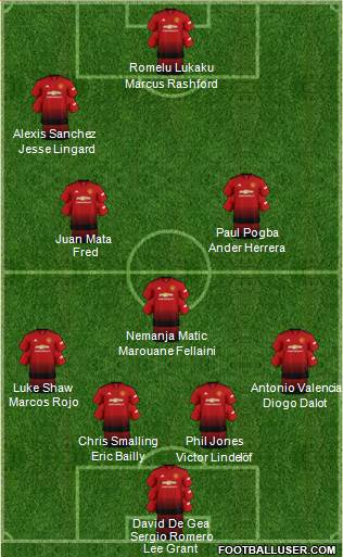 Manchester United Formation 2018