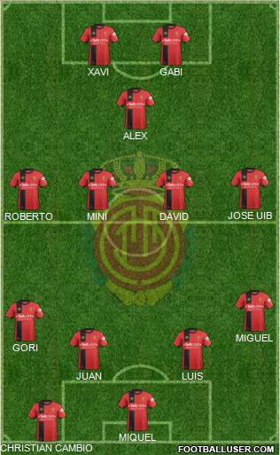 R.C.D. Mallorca S.A.D. Formation 2018