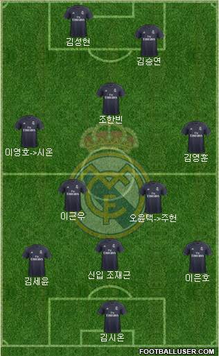 Real Madrid C.F. Formation 2018