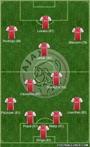 AFC Ajax Formation 2018