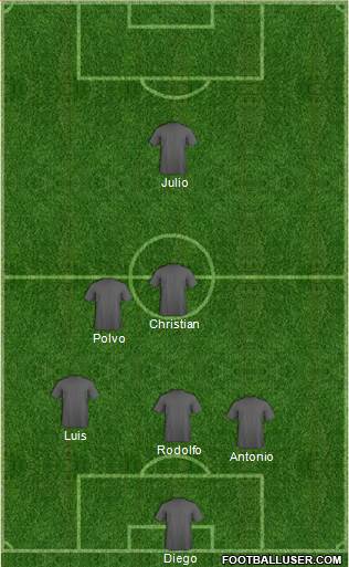 Champions League Team Formation 2018