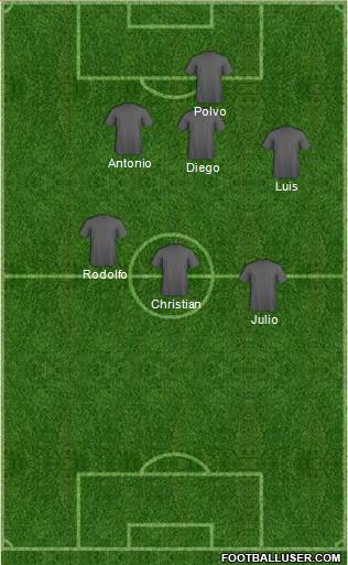 Champions League Team Formation 2018