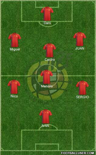 Spain Formation 2018